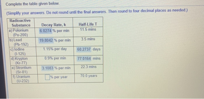 Solved Complete The Table Given Below. (Simplify Your | Chegg.com