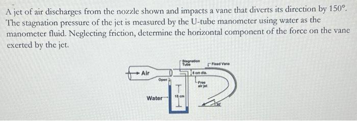 Solved A jet of air discharges from the nozzle shown and | Chegg.com
