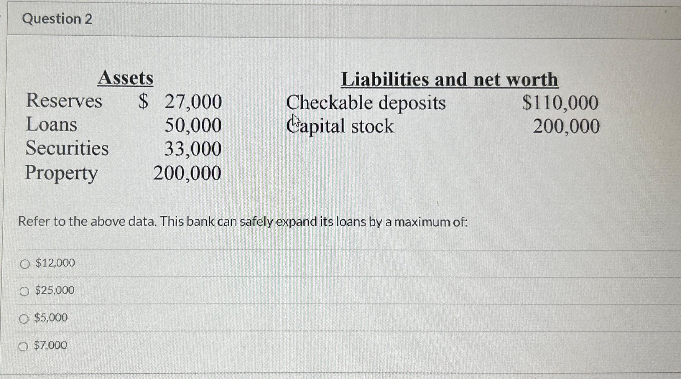 Solved Question 2\table[[Assets,Liabilities and net | Chegg.com