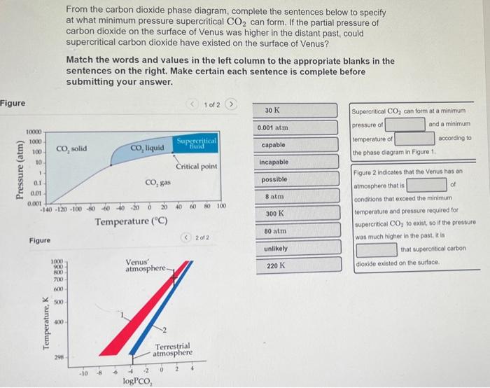 Solved From the carbon dioxide phase diagram, complete the | Chegg.com