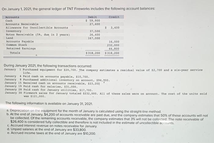 Solved On January 1, 2021, the general ledger of TNT | Chegg.com