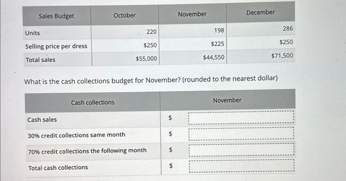 What is the cash collections budget for November? | Chegg.com