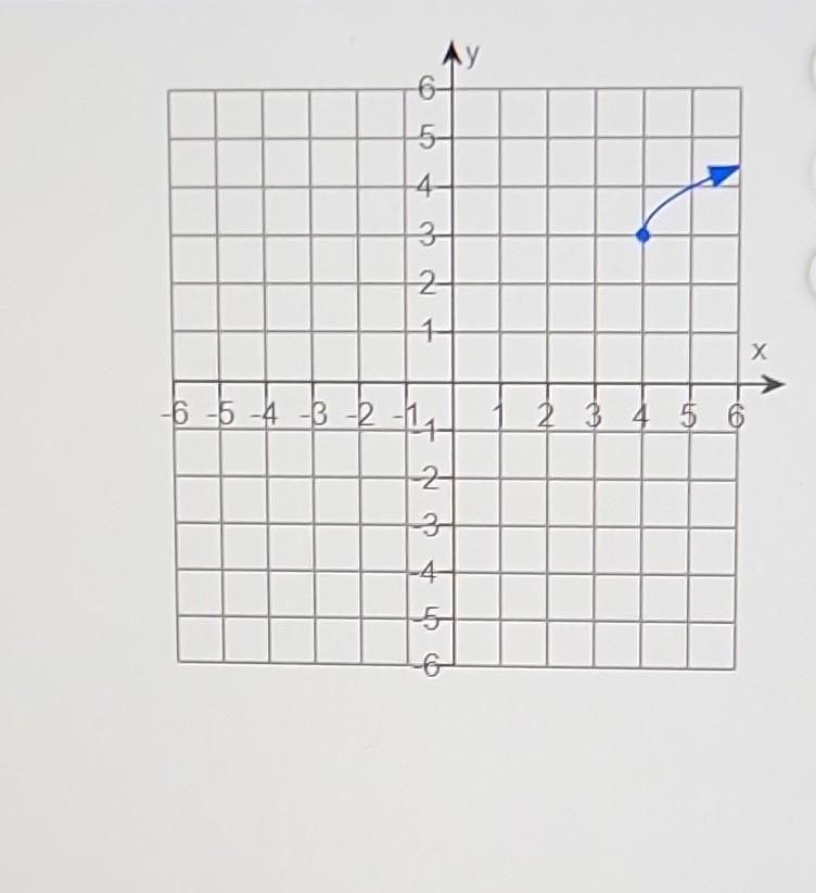 Solved Find The Domain And The Range Of The Relation Find Chegg Com