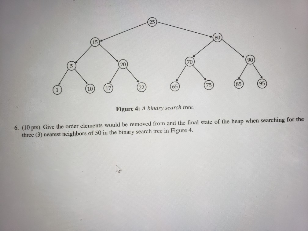 Solved Figure 4: A binary search tree. 6. (10 pts) Give the | Chegg.com