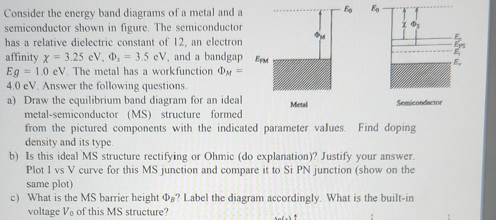 Solved Consider The Energy Band Diagrams Of A Metal And A | Chegg.com