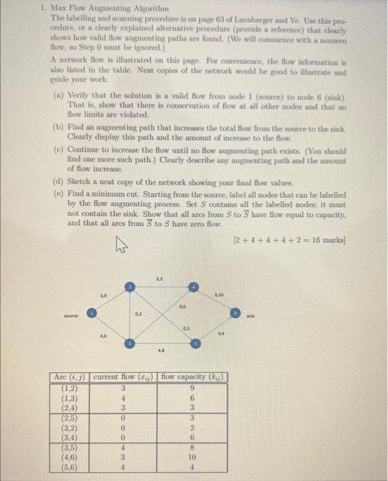 Solved 1. Max Flow Augunenting Algorithm The labelling and | Chegg.com