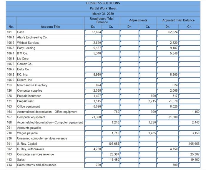 Solved Prepare a statement of owner's equity (from the | Chegg.com