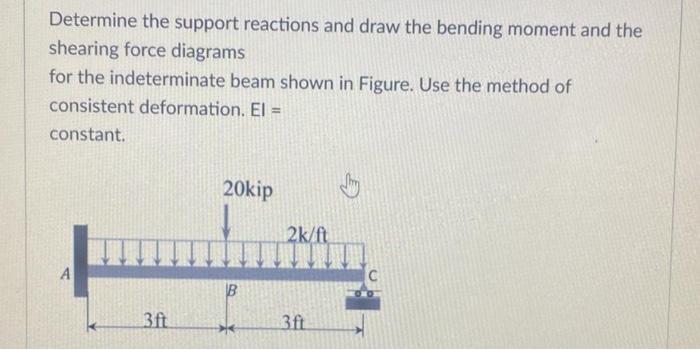 Solved Determine the support reactions and draw the bending | Chegg.com