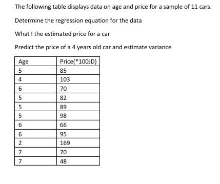 Solved The following table displays data on age and price | Chegg.com