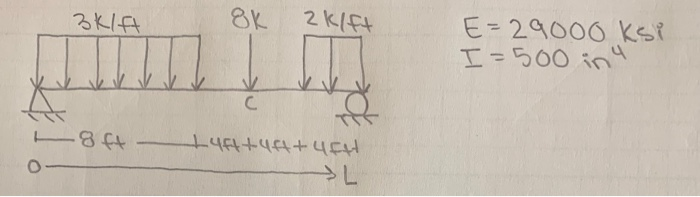 Solved By use of the unit load method determine the | Chegg.com