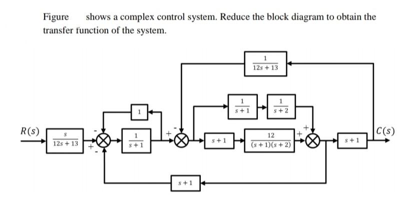 Complex Control 