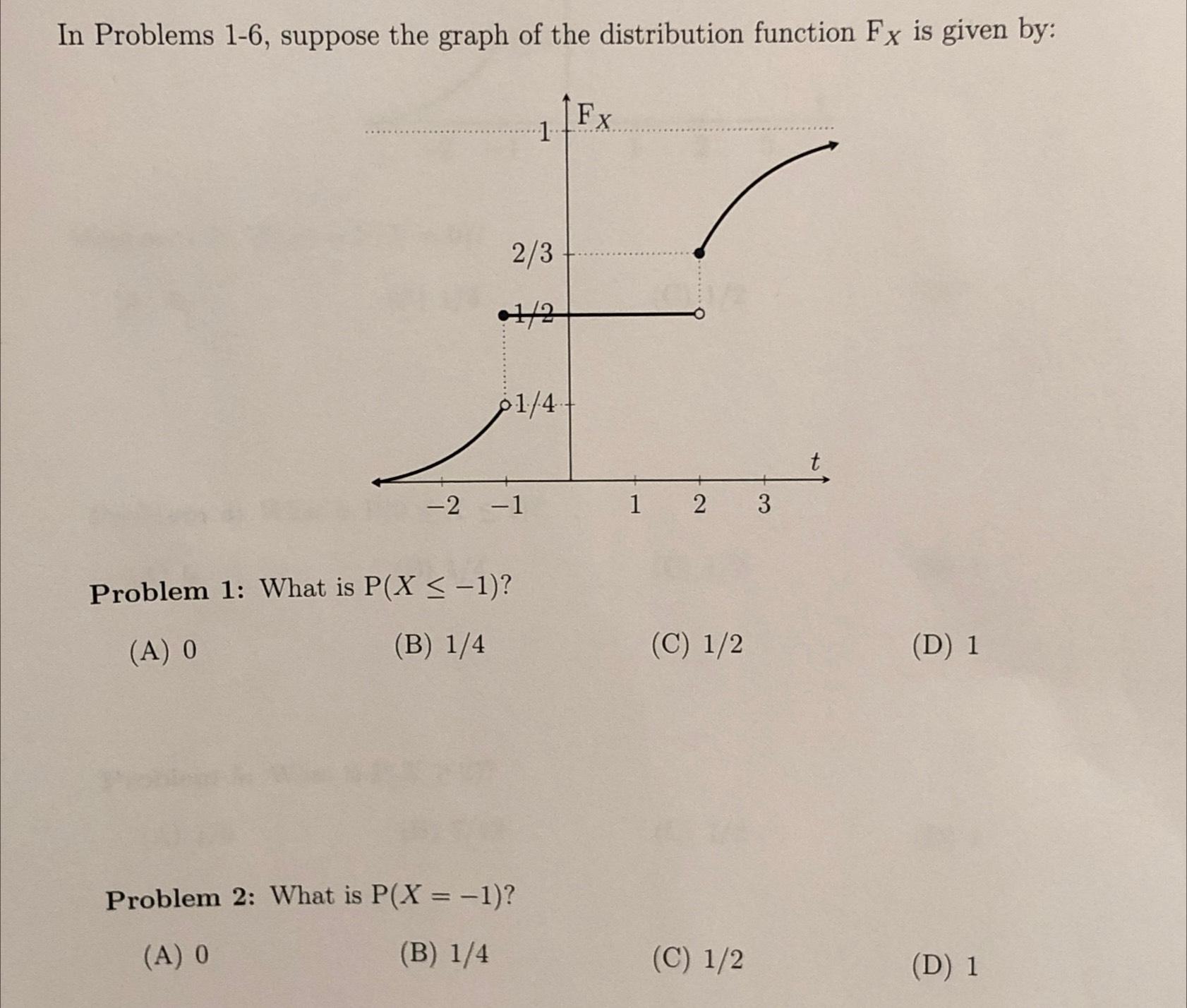 Solved In Problems 1-6, ﻿suppose The Graph Of The | Chegg.com