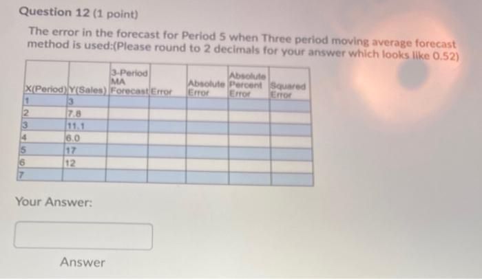 Solved Question 12 (1 point) The error in the forecast for | Chegg.com