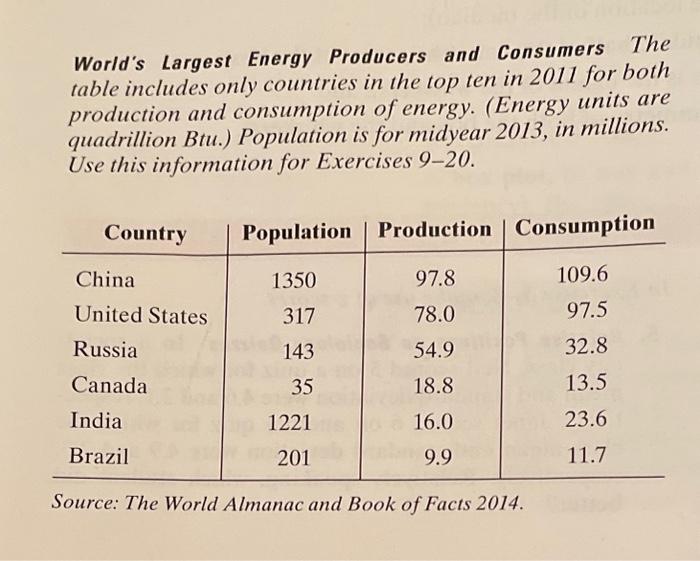 solved-world-s-largest-energy-producers-and-consumers-the-chegg