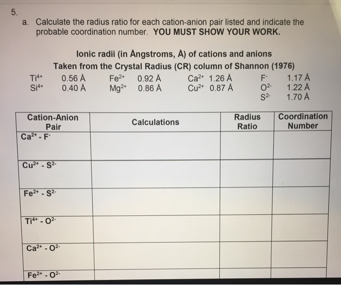 A Calculate The Radius Ratio For Each Cation Anion Chegg Com