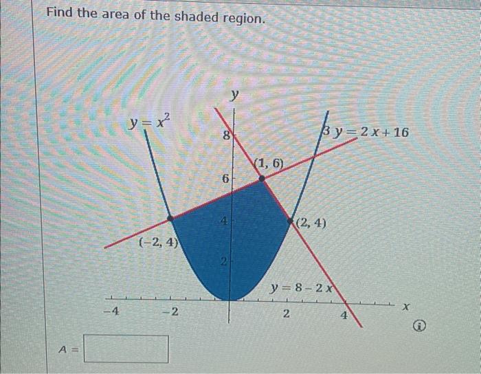 Solved Find the area of the shaded region. | Chegg.com