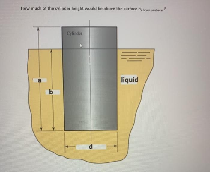 Solved The cylinder shown in figure below is made from a | Chegg.com