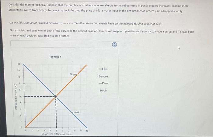 Solved Consider the market for pens. Suppose that the number | Chegg.com