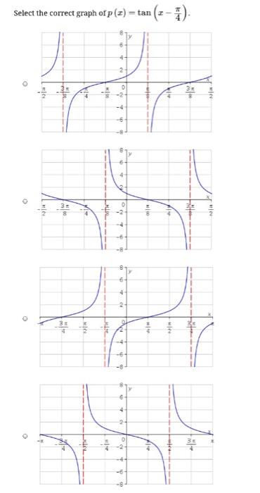 Solved Sketch two periods of the graph of the function p(x) | Chegg.com