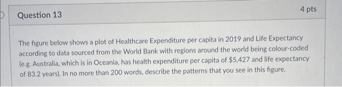Solved The figure below shows a plot of Healthcare | Chegg.com