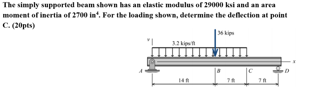 Solved The simply supported beam shown has an elastic | Chegg.com