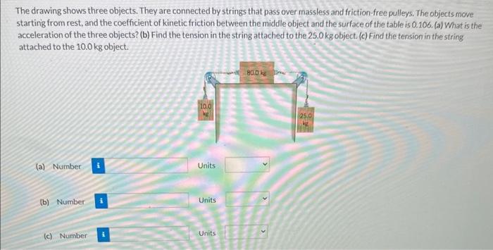 The drawing shows three objects. They are connected by strings that pass over massless and friction-free pulleys. The objects