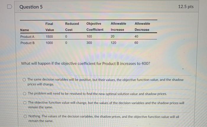 Solved Question 5 12.5 pts Final Allowable Reduced Cost | Chegg.com