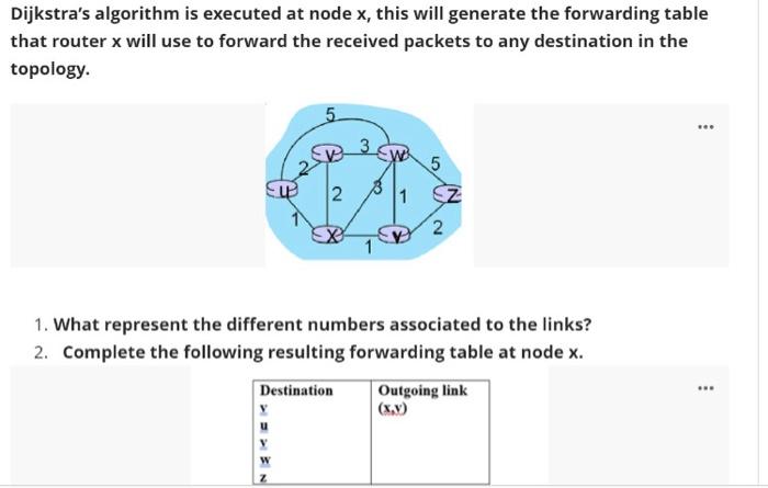 Solved Dijkstra's algorithm is executed at node x, this will | Chegg.com