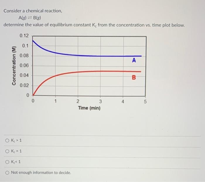 Solved Consider A Chemical Reaction, A(g)⇌B(g) Determine The | Chegg.com