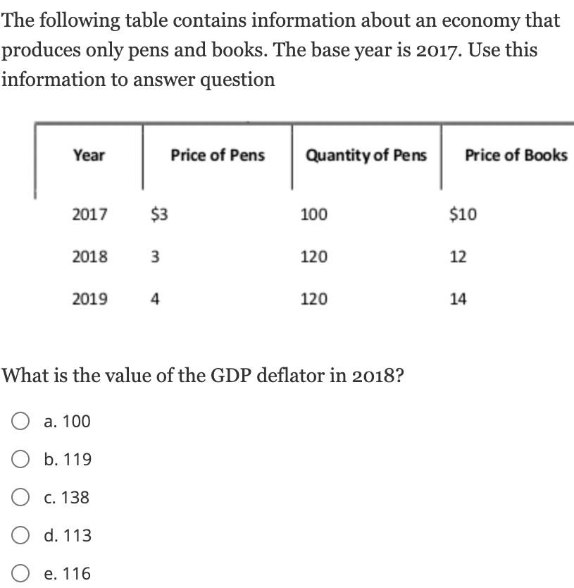 Solved The following table contains information about an | Chegg.com