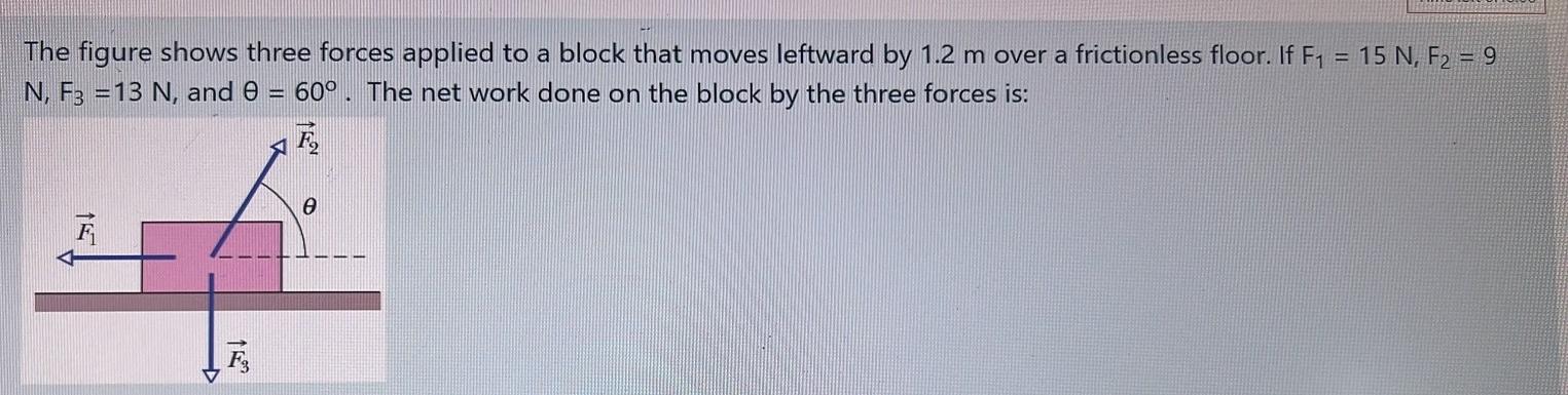 Solved The Figure Shows Three Forces Applied To A Block That | Chegg.com