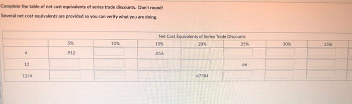 Solved Complete the table of net cost equivalents of series | Chegg.com