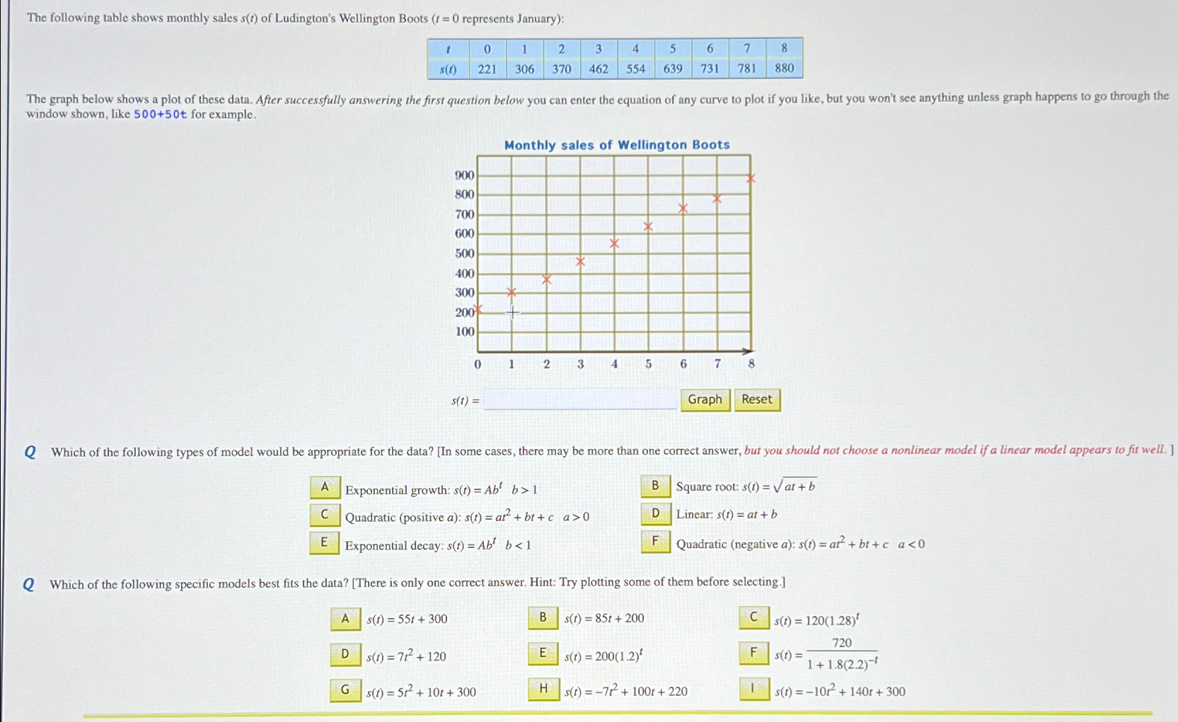 Solved The following table shows monthly sales s(t) ﻿of | Chegg.com