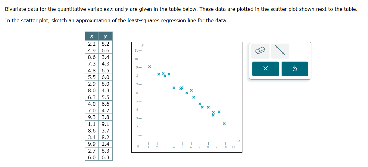 Bivariate data for the quantitative variables \( ﻿x | Chegg.com