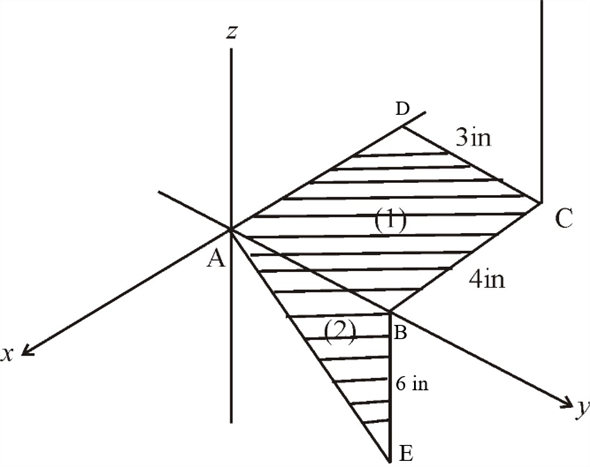 Solved: Chapter 9 Problem 77P Solution | Engineering Mechanics, 14th ...