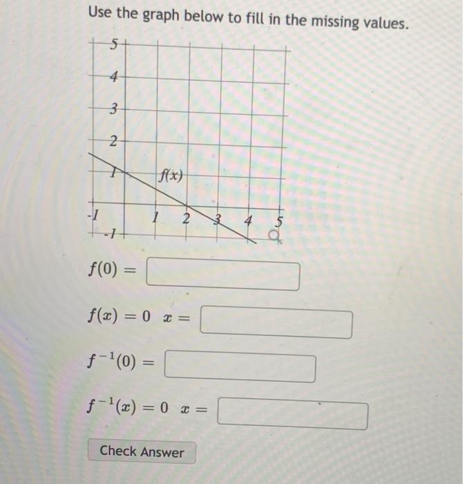 Solved Use the graph below to fill in the missing values. 5- | Chegg.com