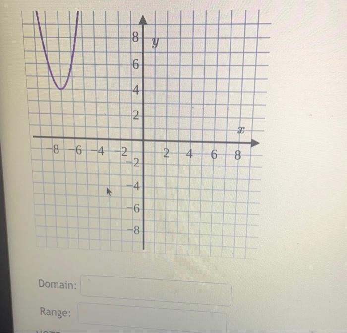 Solved Domain: Range: | Chegg.com