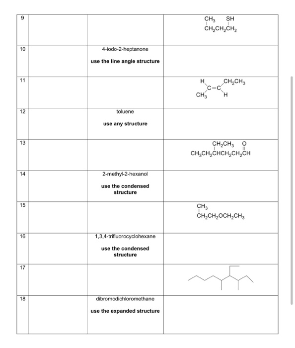 Solved Complete the table of Names & Structures Functional | Chegg.com