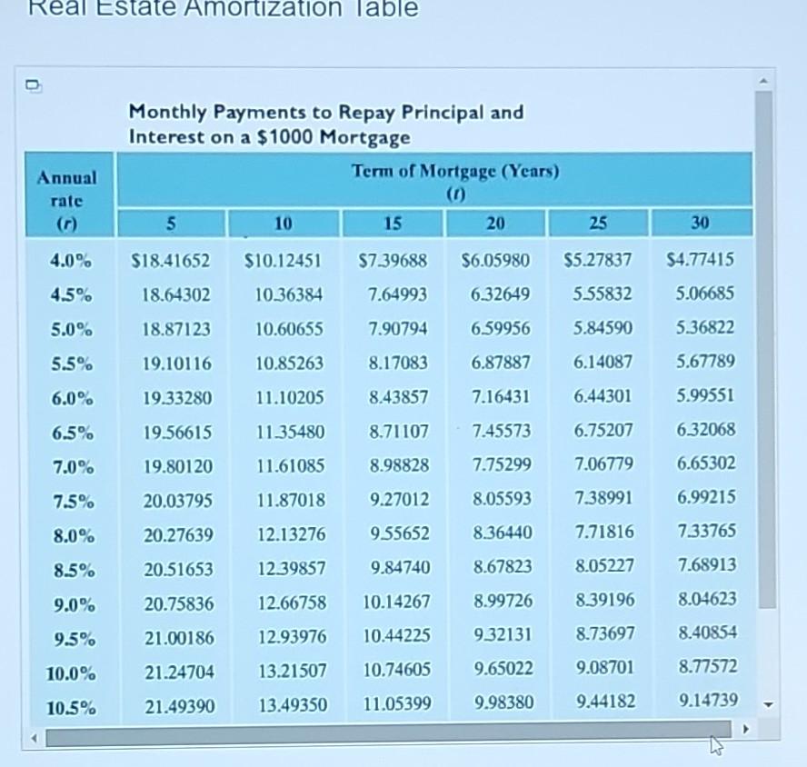 Solved * Find the monthly payment on a loan of $96,000 at 6% | Chegg.com