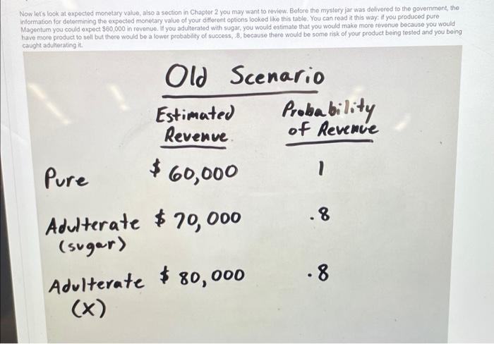 Solved Now Let's Look At Expected Monetary Value, Also A | Chegg.com