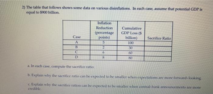 Solved 2) The table that follows shows some data on various | Chegg.com