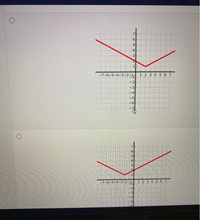 solved-the-graph-of-y-f-x-is-shown-below-which-of-the-chegg