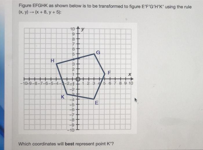 Solved Figure EFGHK as shown below is to be transformed to