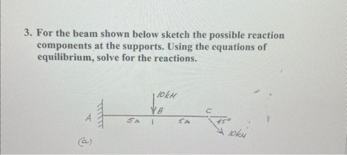 Solved 3. For The Beam Shown Below Sketch The Possible | Chegg.com