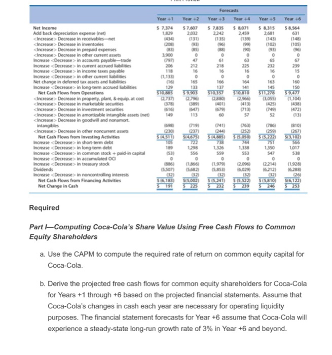 FreeCashFlowsBased Valuation. The CocaCola