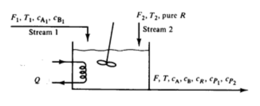 Solved Consider the continuous stirred tank reactor shown in | Chegg.com