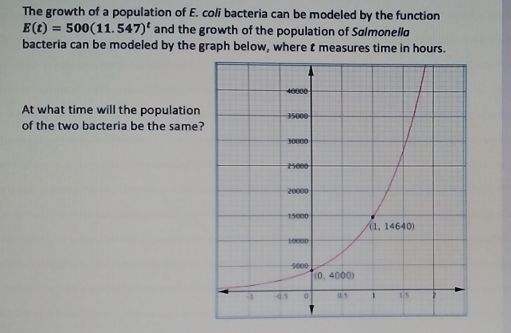 Solved The growth of a population of E. coli bacteria can be | Chegg.com