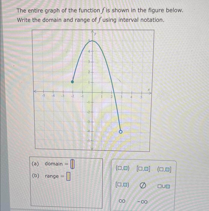 Solved The entire graph of the function f is shown in the | Chegg.com