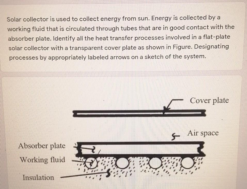 Solved Solar collector is used to collect energy from sun. | Chegg.com