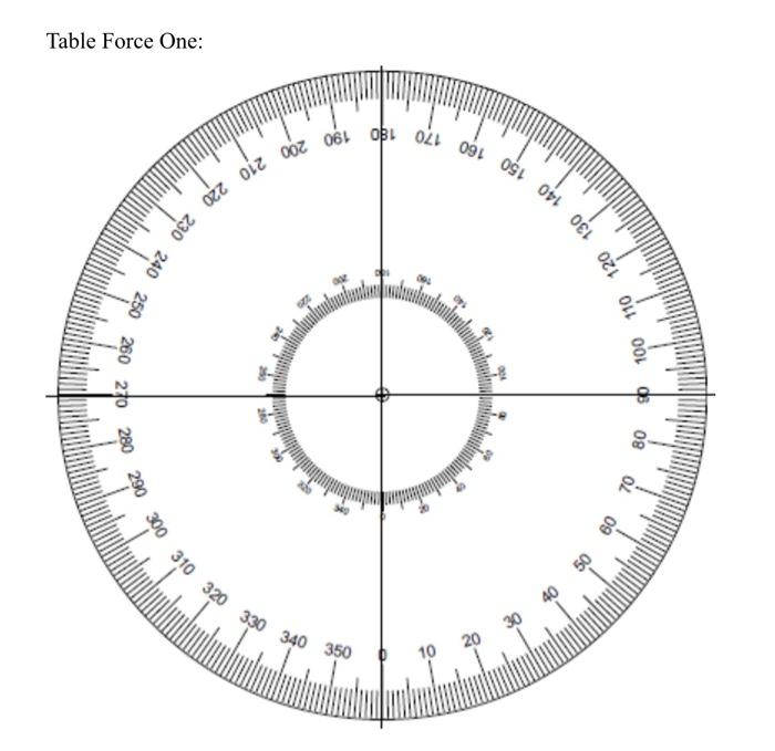 Solved Ring Method of Finding Equilibrium The ring should be | Chegg.com